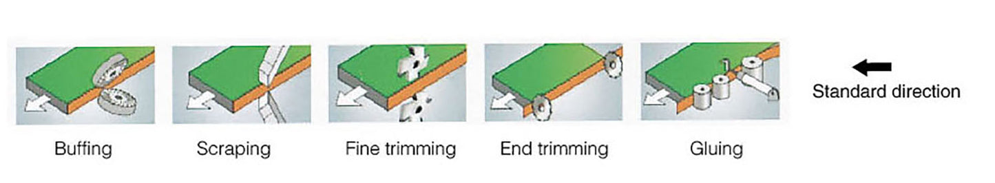 Aaron COMPACT Edgebander - Automatic Standard Edge Banding Machine