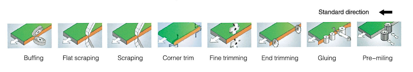 Aaron COMPACT Pro Edgebander - Automatic Pre-milling and Corner Rounding Edge Banding Machine
