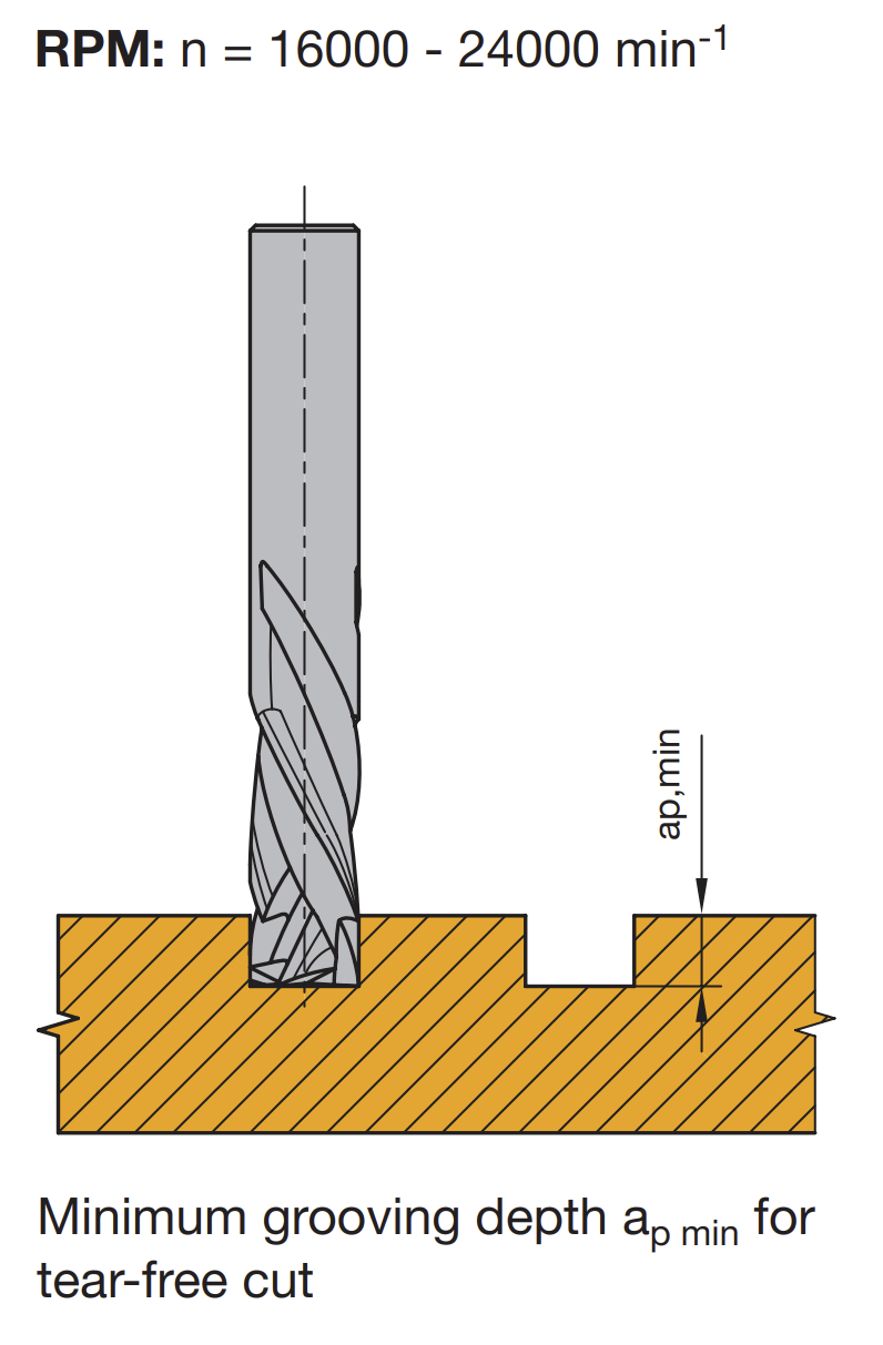 Leitz Compression Cutter 3 Flute 10 mm 42797AU (Recommended for Chipboard & HMR)